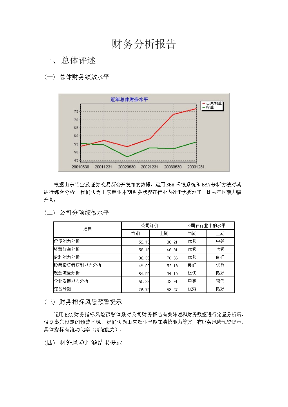 如何進(jìn)行財務(wù)分析