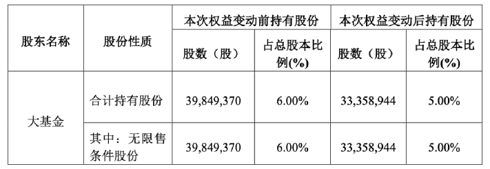 上市公司收購管理辦法(被收購的公司有可能上市嗎)