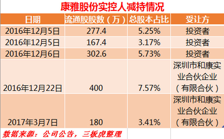 上市公司收購(gòu)管理辦法