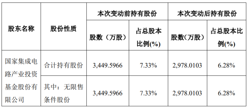 上市公司收購(gòu)管理辦法