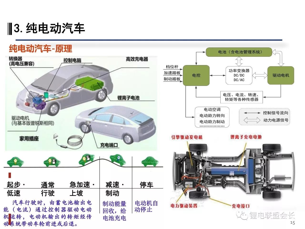 新能源汽車(chē)上市公司