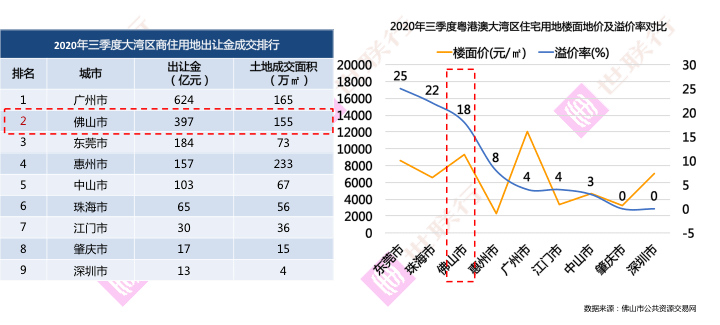 房地產(chǎn)上市公司