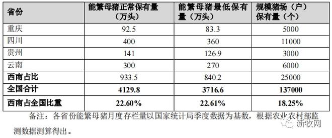 飼料上市公司(飼料藥物添加劑公司)(圖2)