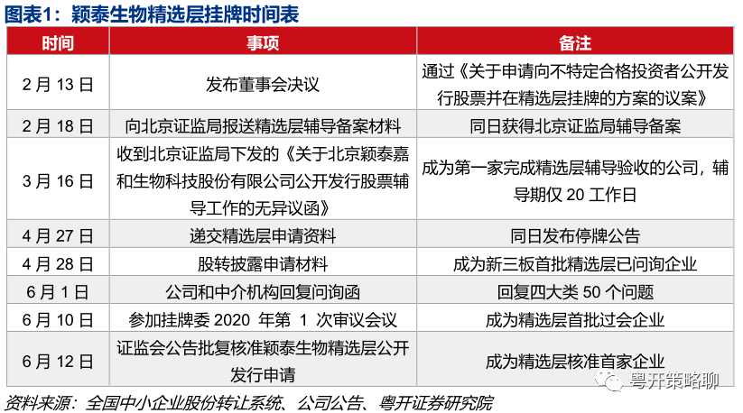 ipo與上市的區(qū)別(上市和ipo的區(qū)別)