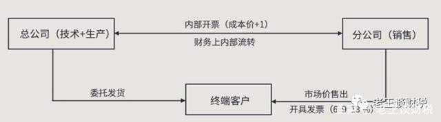 稅收籌劃節(jié)稅(房地產(chǎn)企業(yè)稅收優(yōu)惠政策與避稅籌劃技巧點(diǎn)撥)(圖4)