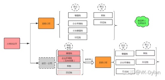 海底撈稅收籌劃案例(海底撈服務的案例)(圖1)