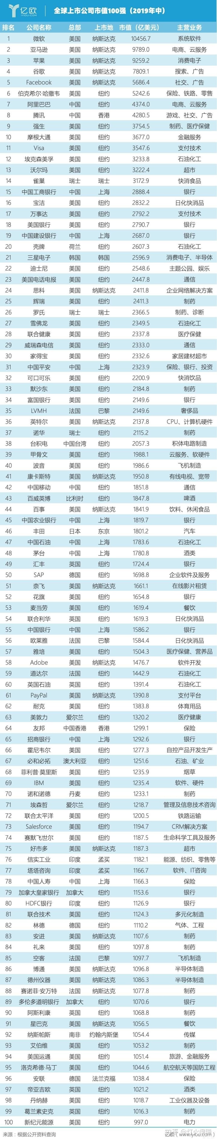 香港上市公司名單查詢