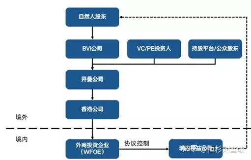 中國境外上市公司有多少家(中國境外旅游消費(fèi)公司)