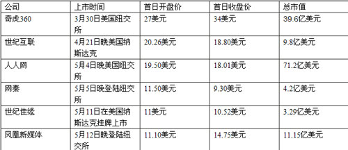 中國(guó)境外上市公司有多少家(中國(guó)上市化妝品公司)(圖3)