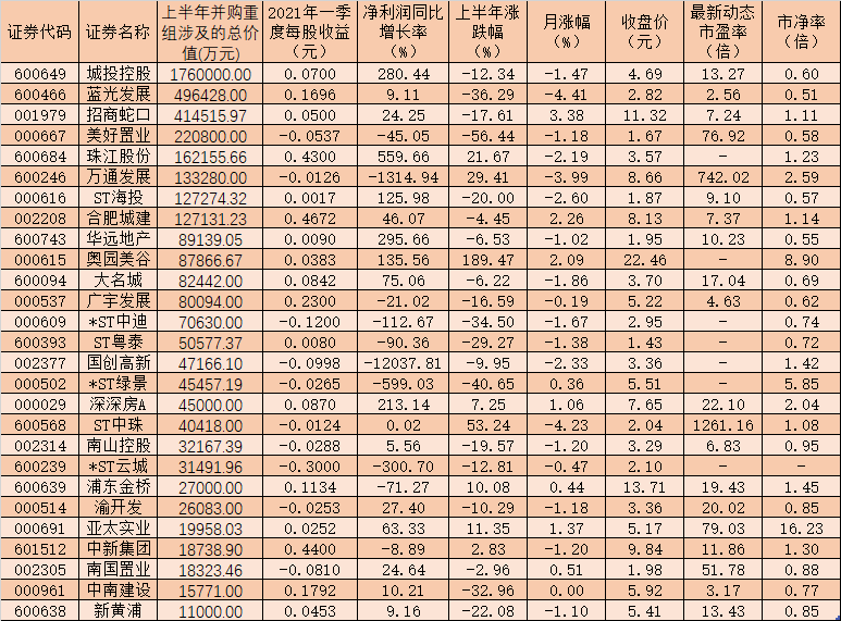 并購(gòu)重組(資產(chǎn)并購(gòu)與資產(chǎn)重組)