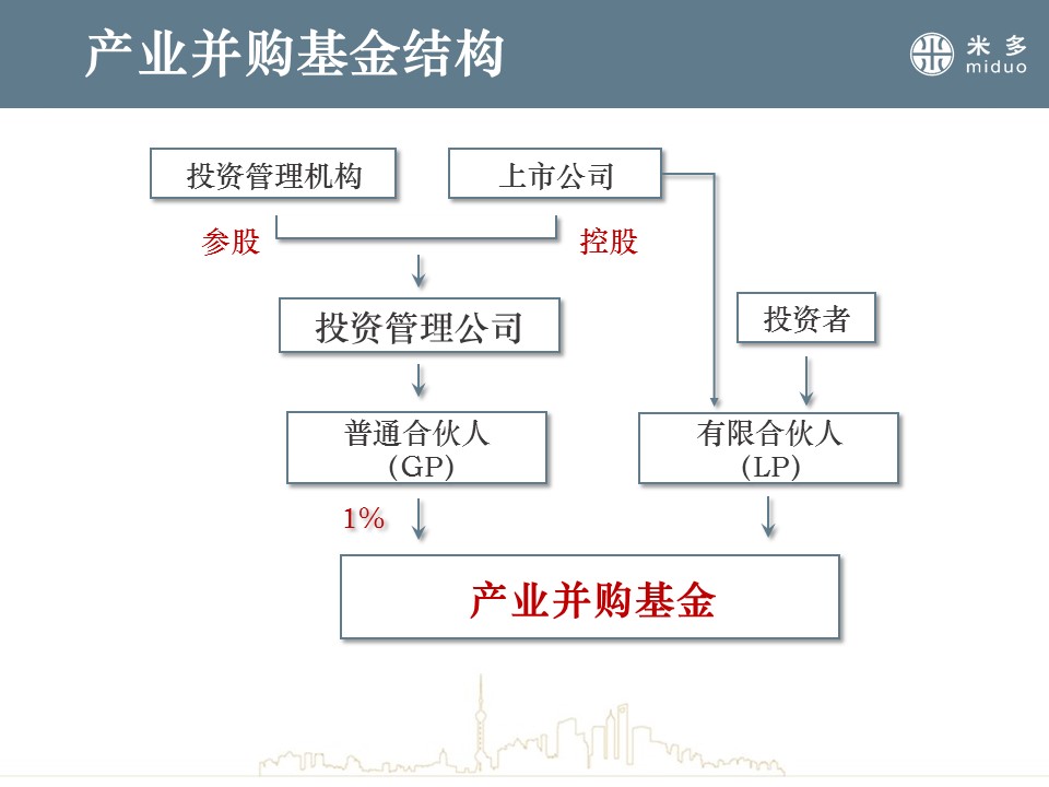 股權(quán)投資的風(fēng)險(xiǎn)有哪些(投資國(guó)債有沒(méi)有風(fēng)險(xiǎn))