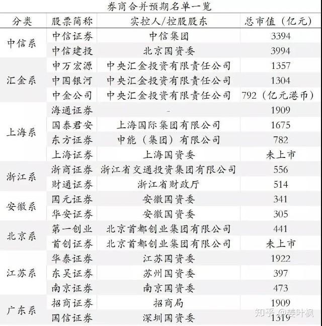 并購(gòu)重組是利好還是利空