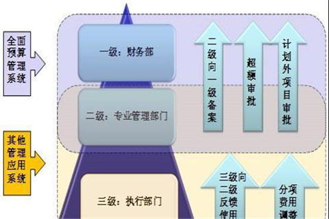 預算管理的內(nèi)容(建立公開透明預算體系內(nèi)容)