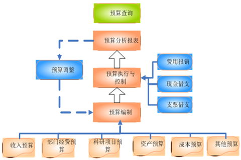 企業(yè)預(yù)算管理的目的和優(yōu)點(diǎn)有哪些？