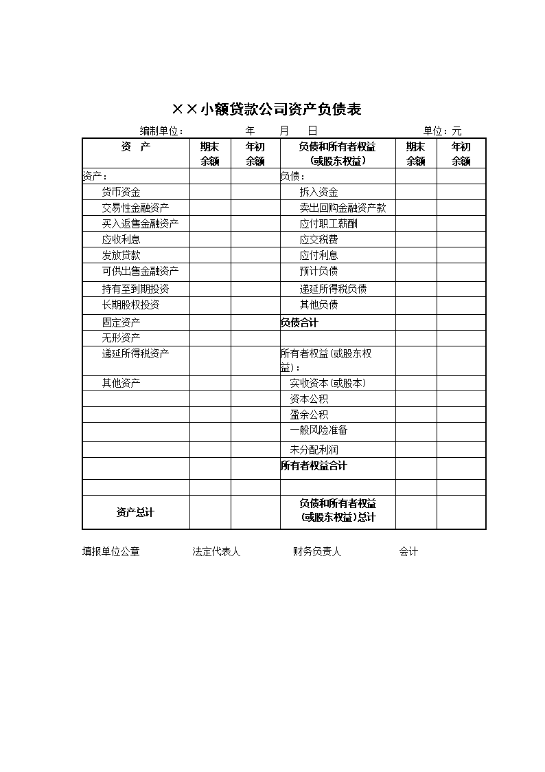 財務報表怎么做