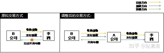 進(jìn)行稅收籌劃會遇到哪些風(fēng)險(稅收實務(wù)與籌劃)(圖2)