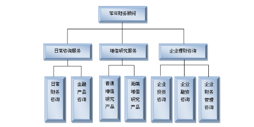 常年財(cái)務(wù)顧問(常年公司顧問收費(fèi))