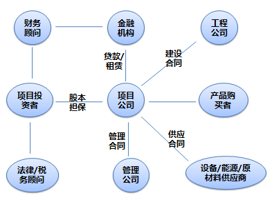 常年財務(wù)顧問