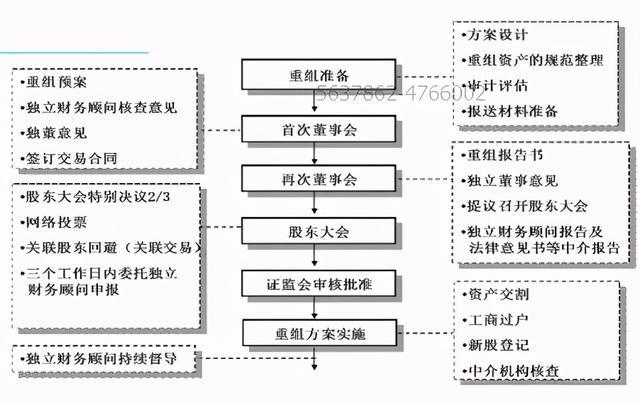 常年財務(wù)顧問