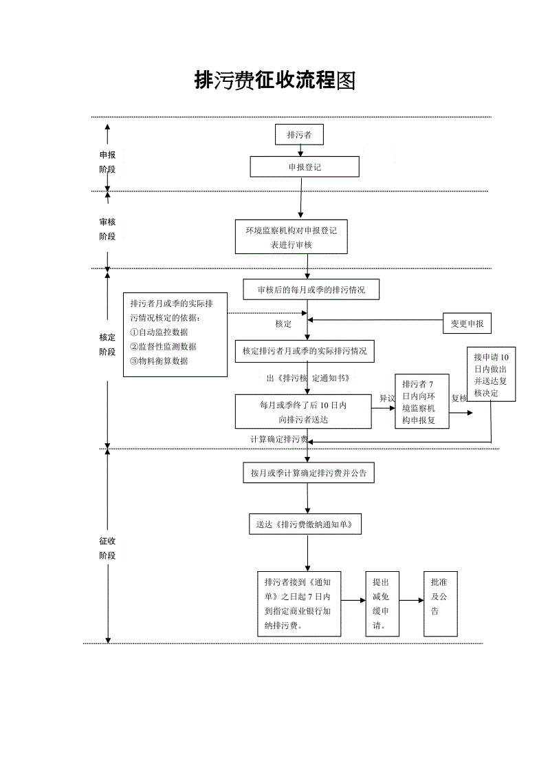 常年?財務顧問?收費