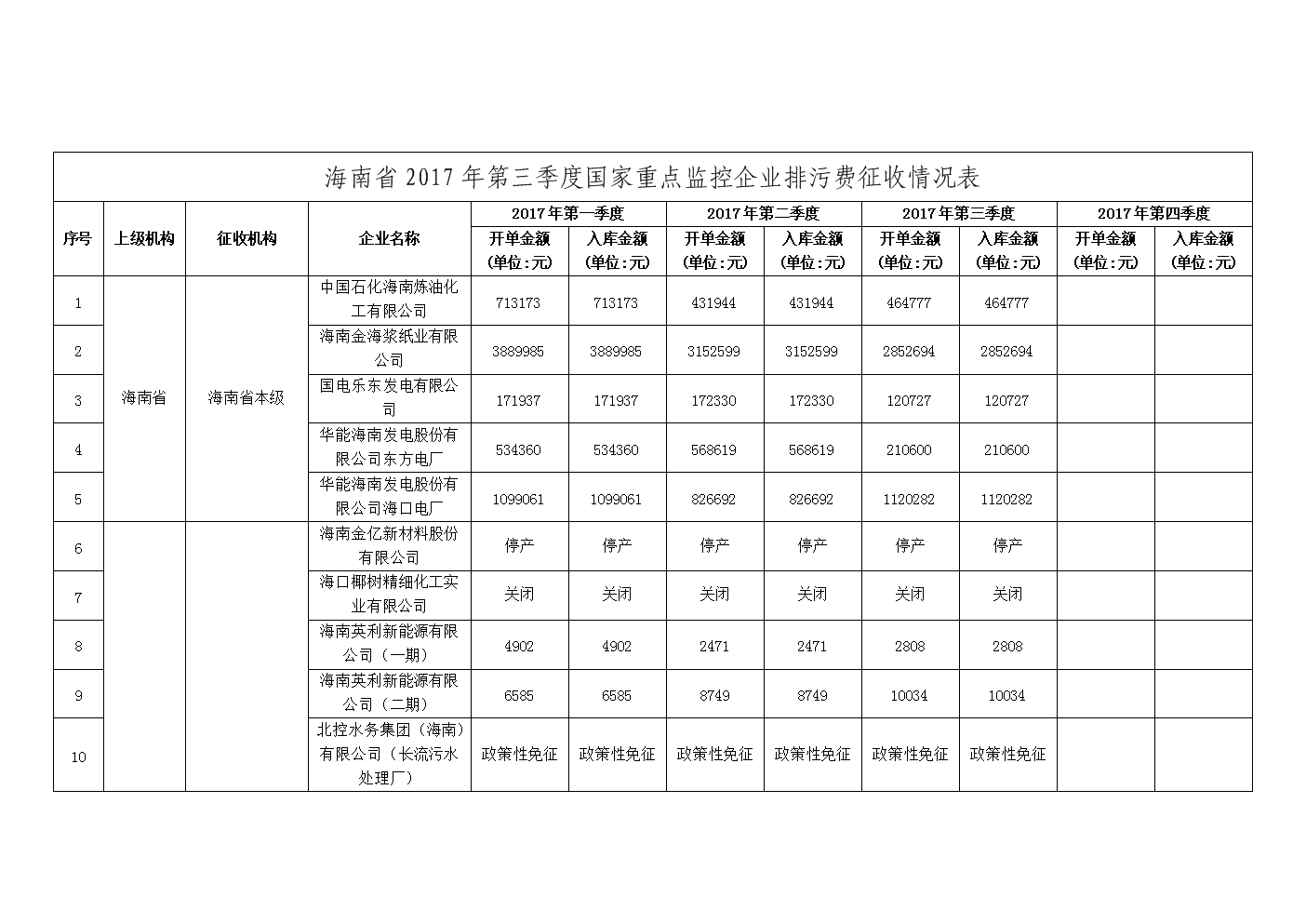 常年?財務顧問?收費