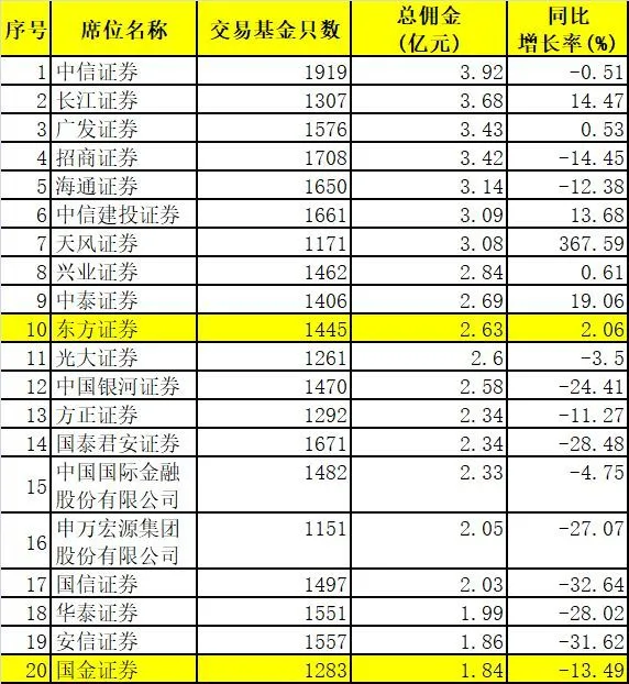 常年財務顧問費用不得低于