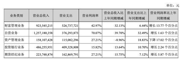 常年財務顧問費用不得低于