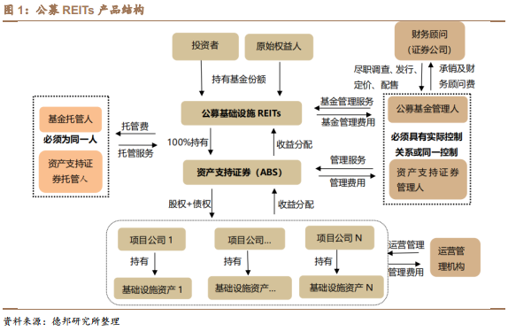 銀行常年財務(wù)顧問營銷方法