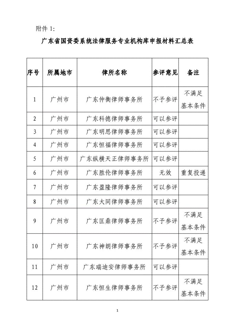 常年財(cái)務(wù)顧問機(jī)構(gòu)的資質(zhì)要求