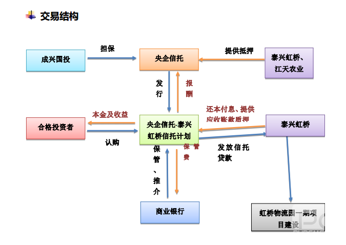 工行常年財(cái)務(wù)顧問業(yè)務(wù)收入