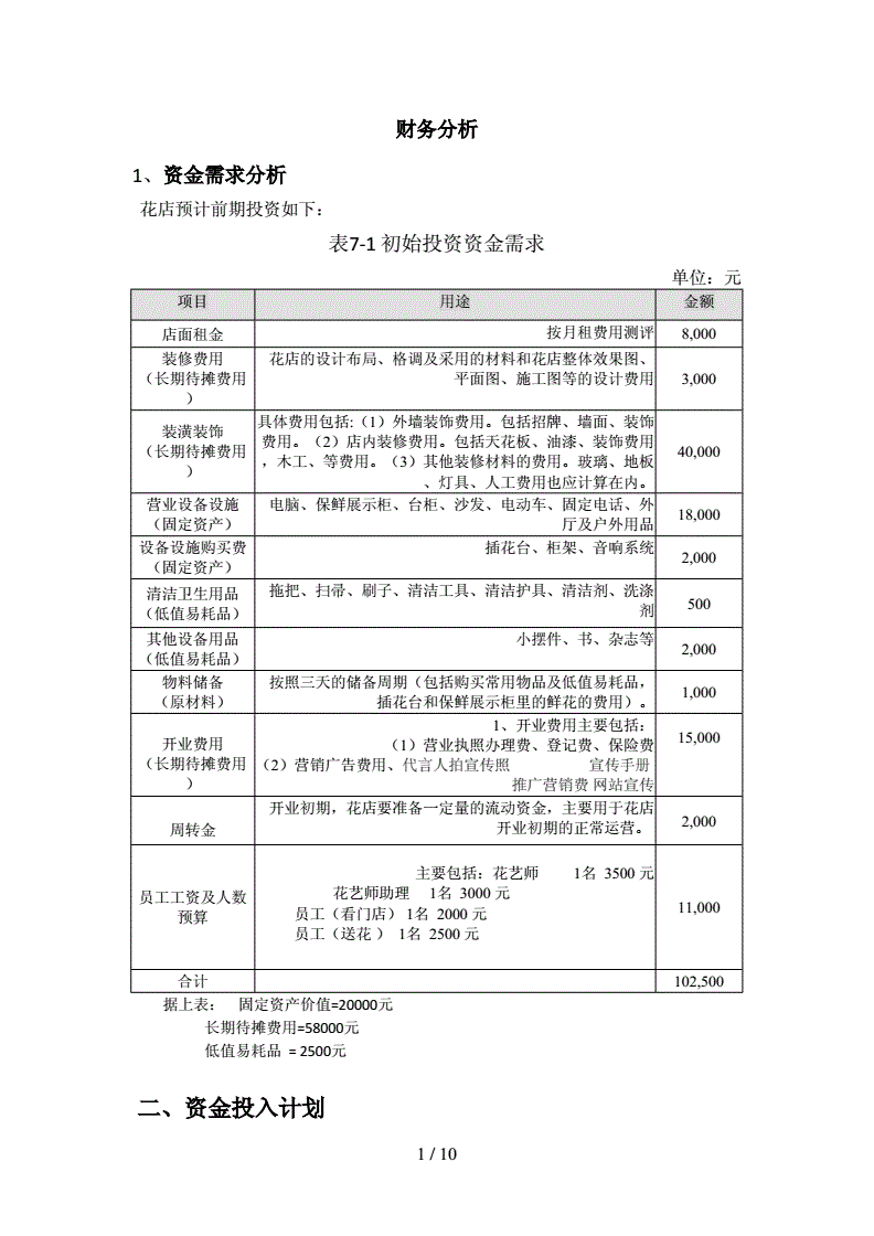 常年財務(wù)顧問怎么收費(fèi)