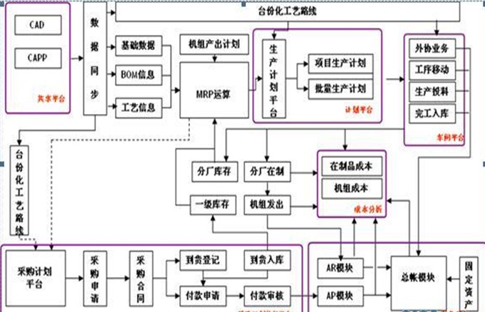 財(cái)務(wù)顧問(wèn)(留學(xué)顧問(wèn)好做還是移民顧問(wèn))