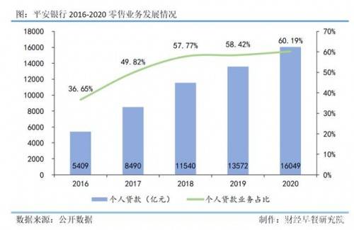 平安銀行常年財務顧問業(yè)務