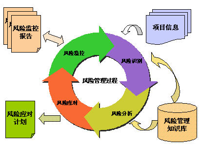 哪些財務(wù)風(fēng)險需要管控