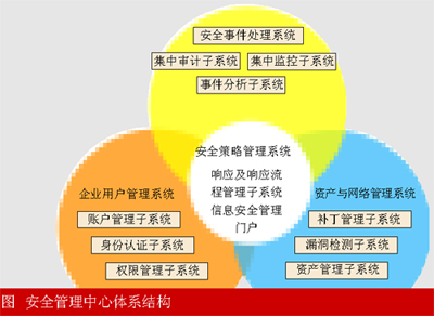 哪些財務(wù)風(fēng)險需要管控