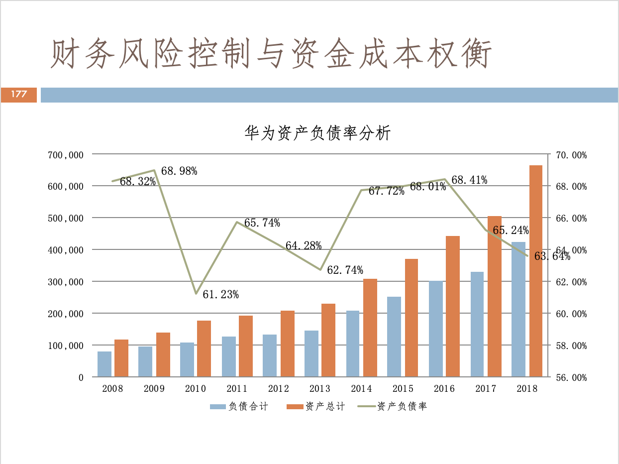 財務(wù)風險管理