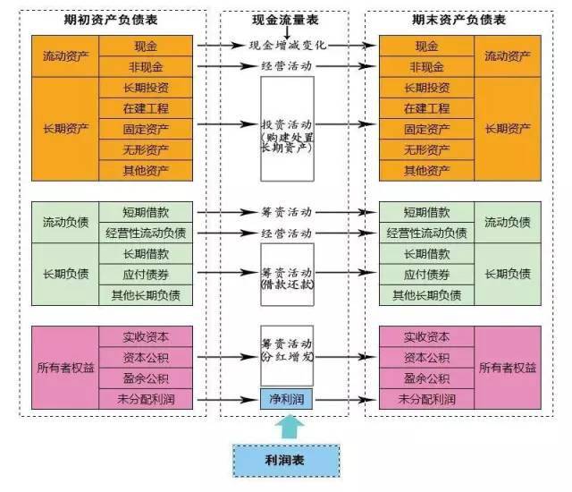 企業(yè)財務風險(企業(yè)并購財務整合風險)