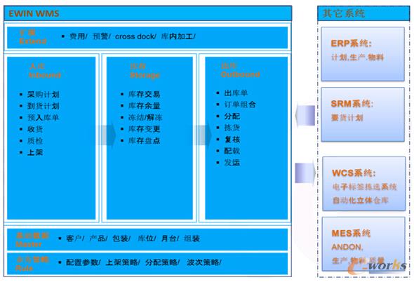 財務(wù)顧問是做什么的