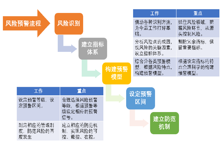 財務(wù)風(fēng)險的概念