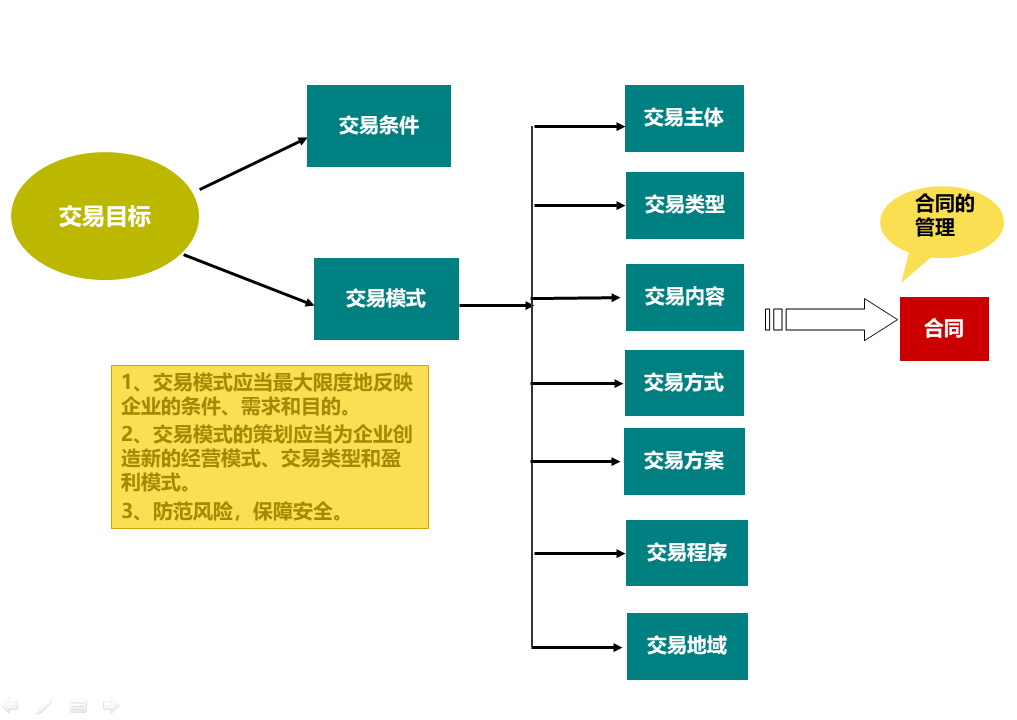 經(jīng)營風險和財務風險