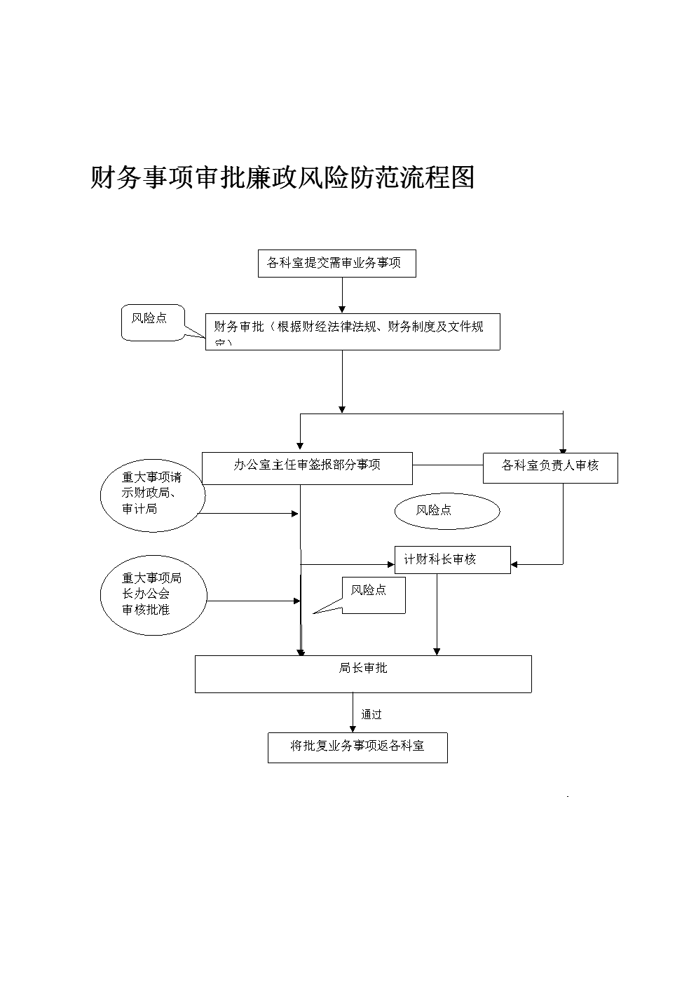 財(cái)務(wù)管理風(fēng)險(xiǎn)的管控存在問(wèn)題