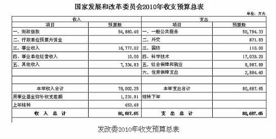 財務(wù)管理風(fēng)險