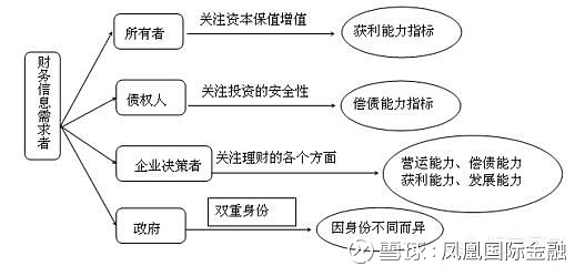 企業(yè)的財務(wù)風(fēng)險主要來自(專家稱霧霾主要原因之一來自做飯)(圖2)