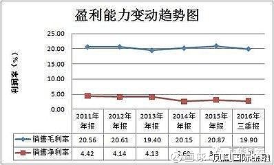 企業(yè)的財務(wù)風(fēng)險主要來自(專家稱霧霾主要原因之一來自做飯)(圖3)