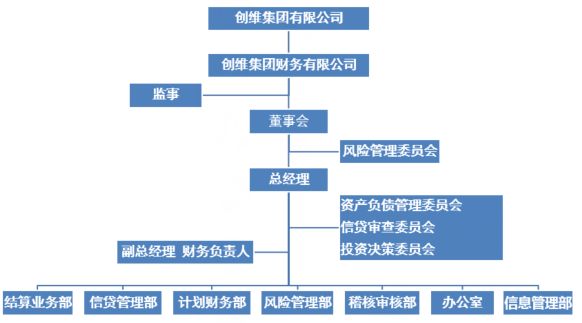 財務(wù)風(fēng)險的含義