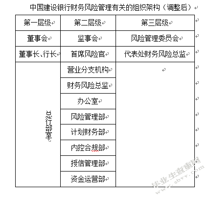 財務(wù)風(fēng)險的含義