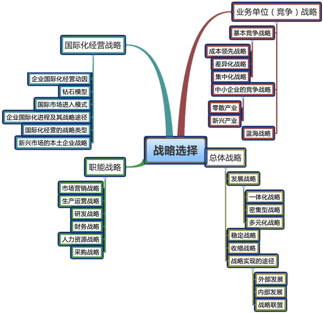 企業(yè)的財(cái)務(wù)風(fēng)險(xiǎn)主要來(lái)自