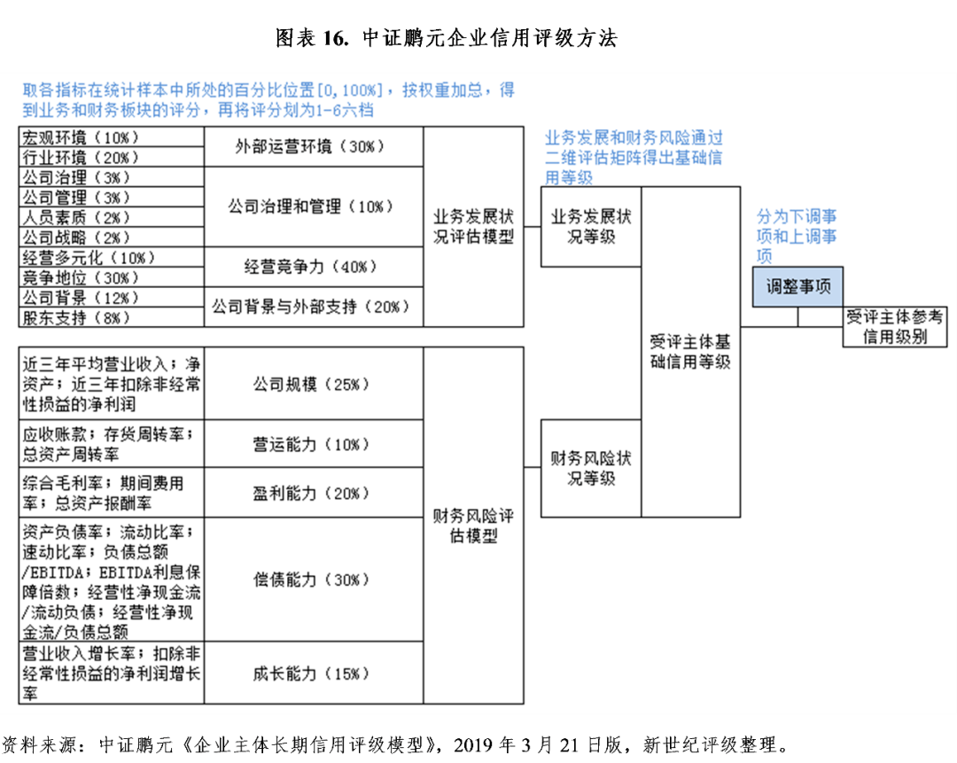 財(cái)務(wù)風(fēng)險(xiǎn)的分類(lèi)