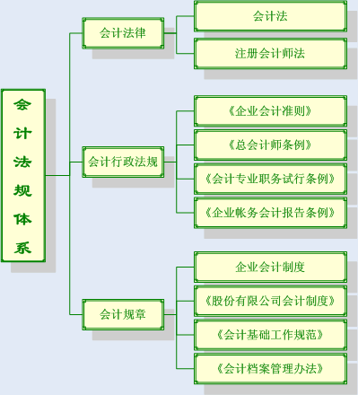 北京財務(wù)總監(jiān)培訓(xùn)班