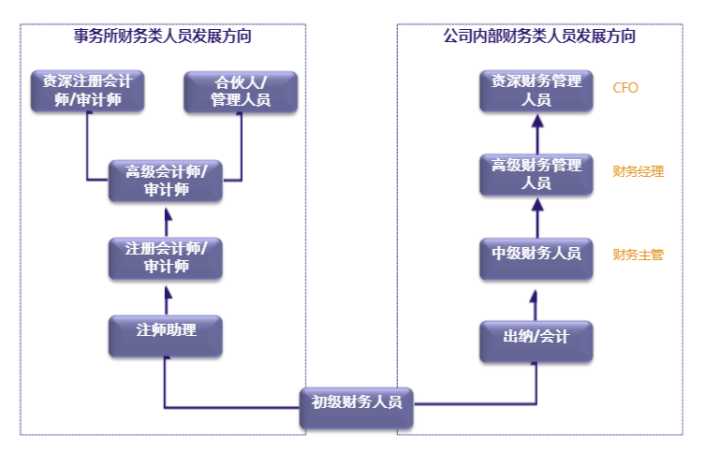 財務(wù)總監(jiān)培訓(xùn)哪里好(上海財務(wù)總監(jiān)培訓(xùn))